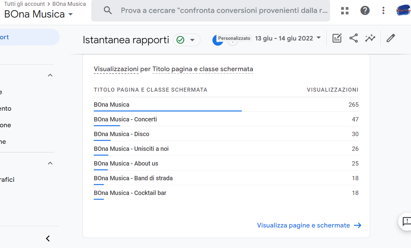 Grafico delle pagine visitate di BOna Musica