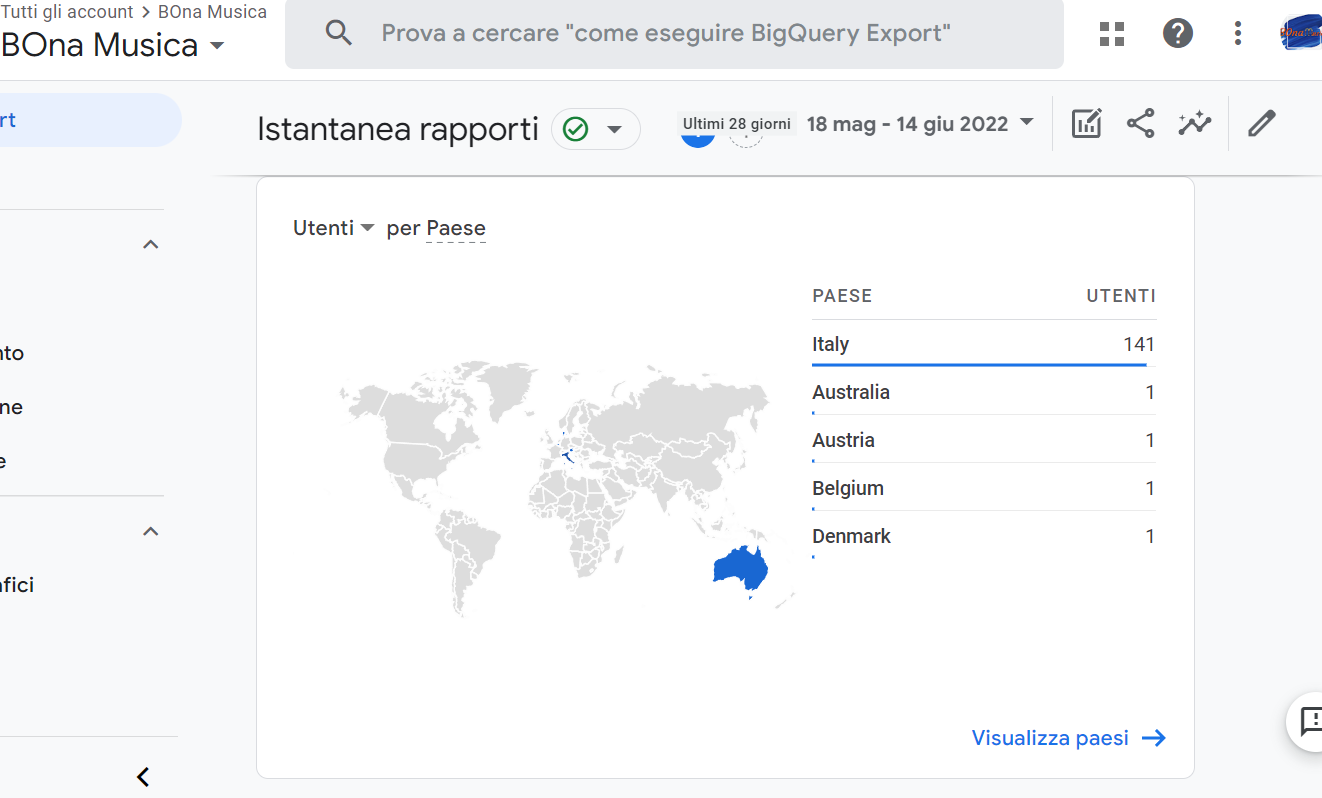 Grafico visite utenti per stati